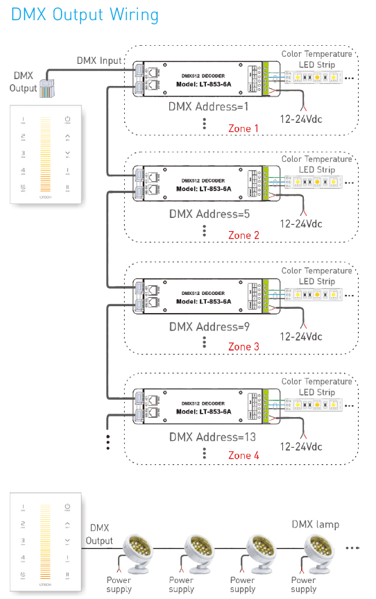 ltech ux6 RF dmx color temperature wall panel wiring